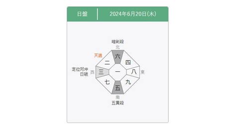 九星 方位|九星気学 八雲院